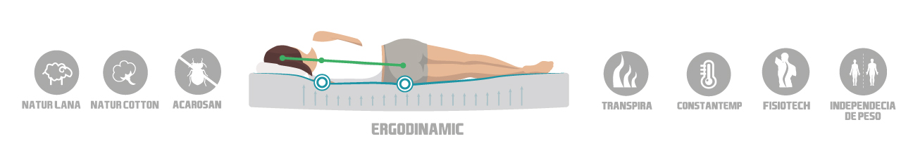Características Colchón Organic