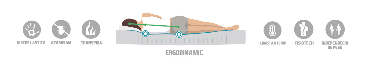 Características Colchón Plus Piqué