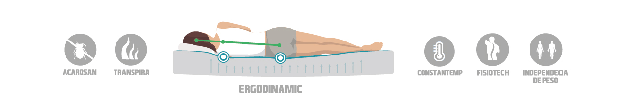 Características colchón