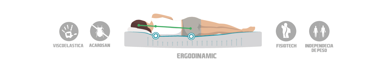 Características Colchón Enzo